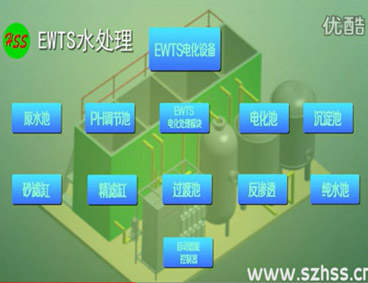 深圳市三盛環保科技有限公司