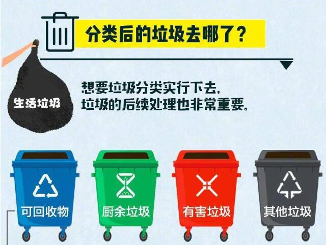 垃圾分類后的垃圾去哪了？ 